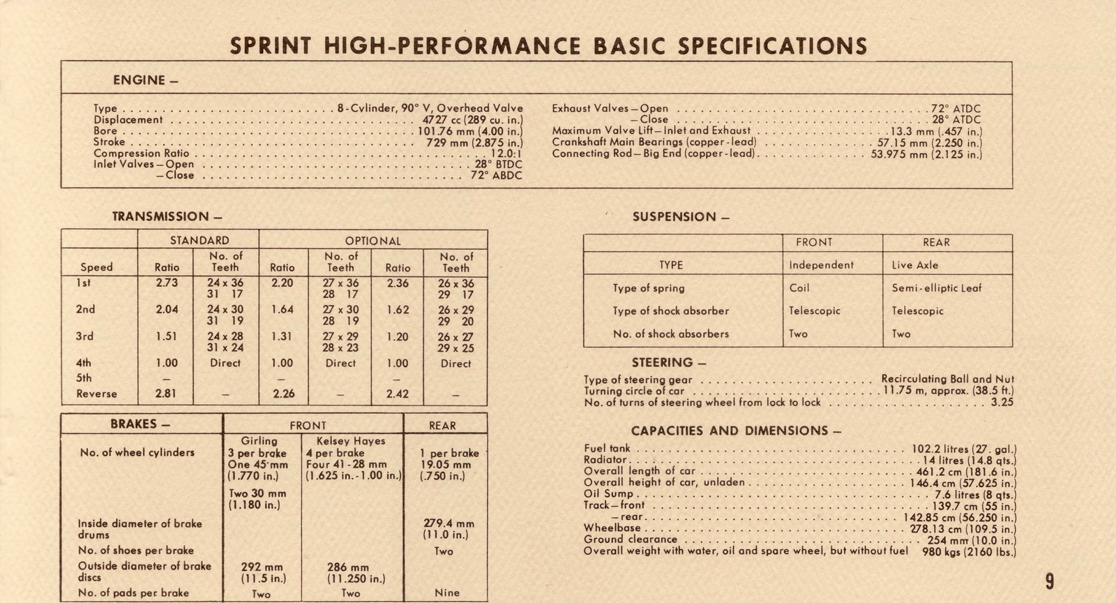 n_1964 Ford Falcon Rallye Sprint Manual-09.jpg